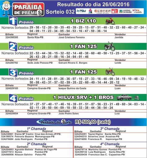 RESULTADO 260616.jpg