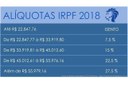 Está obrigado a declarar quem recebeu, no ano passado, rendimentos tributáveis em valores superiores a R$ 28.559,70