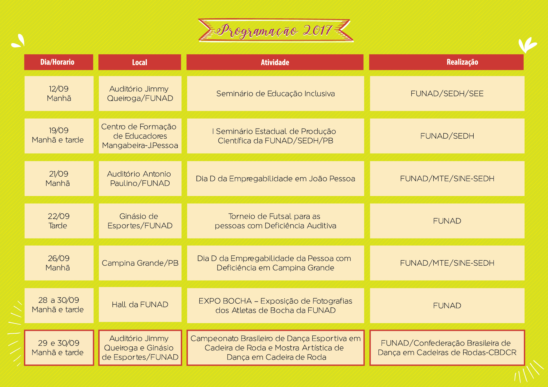 Programação 01