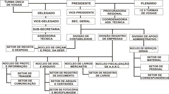 organograma