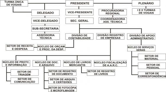 organograma