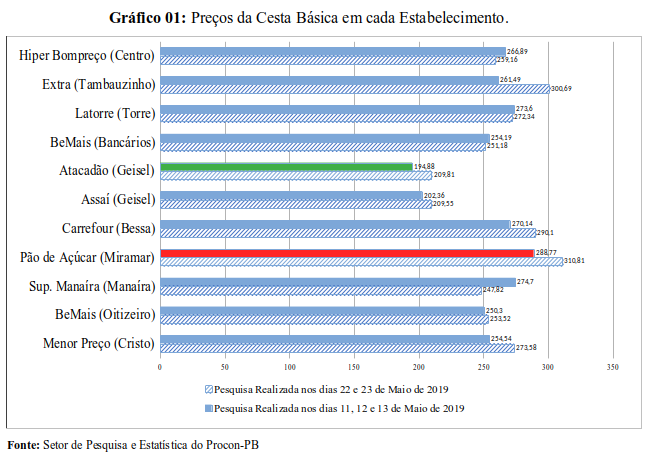 gráfico1