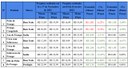 Tabela 2 - Pesquisa de carnes realizada pelo PROCON-PB