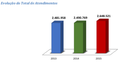 procon-graf-relatoriosindec2015 procon-graf-relatoriosindec2015