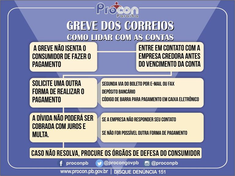 Entenda quando os consumidores podem retirar juros por atrasos de greves