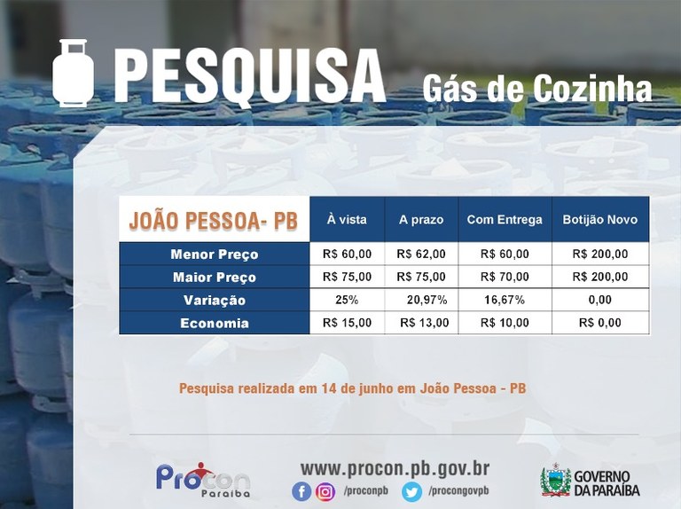 Tabela da pesquisa gás de cozinha João Pessoa