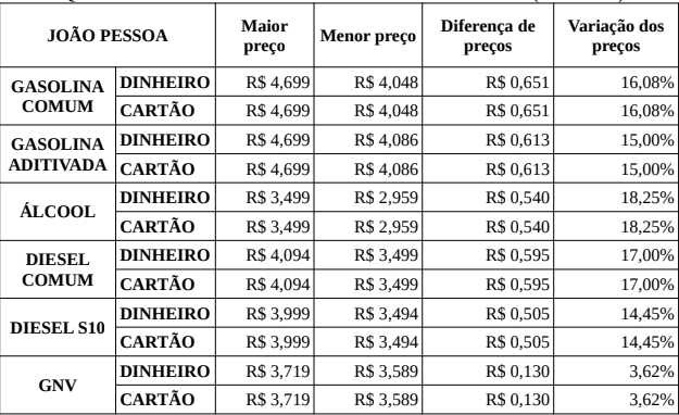 Tabela1