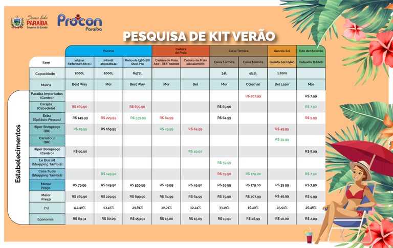 KIt VERÃO