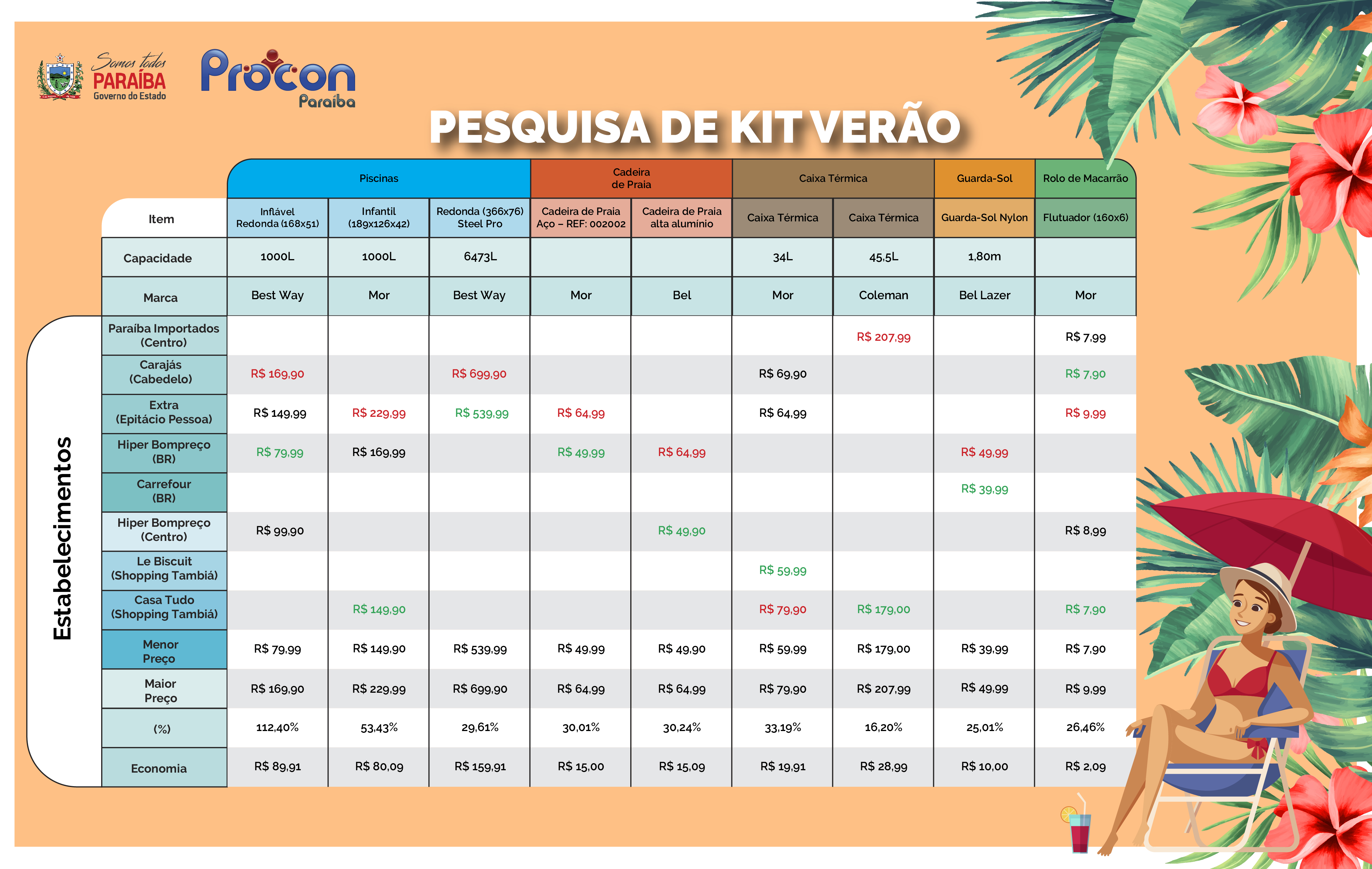 KIt VERÃO