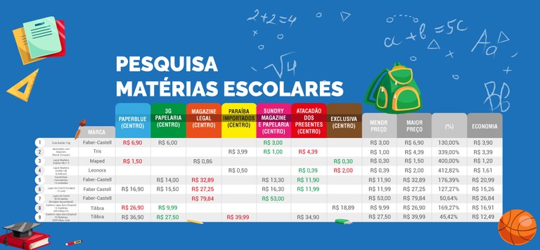 Material escolar