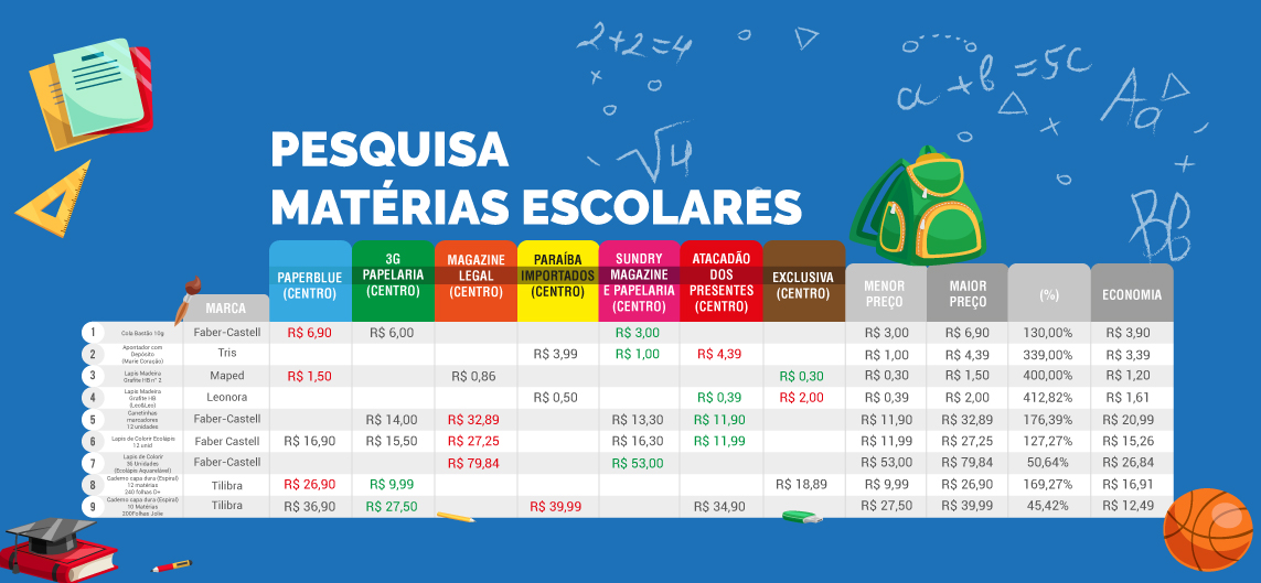 Material escolar