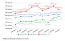 Gráfico 01 -  Preços das cestas básicas das pesquisas de janeiro de 2021  a setembro de 2021.