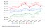 Gráfico 01 -  Preços das cestas básicas das pesquisas de janeiro de 2021  a setembro de 2021.