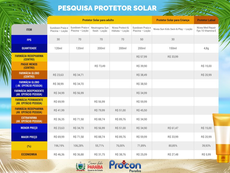Protetor Solar