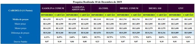 Cabedelo