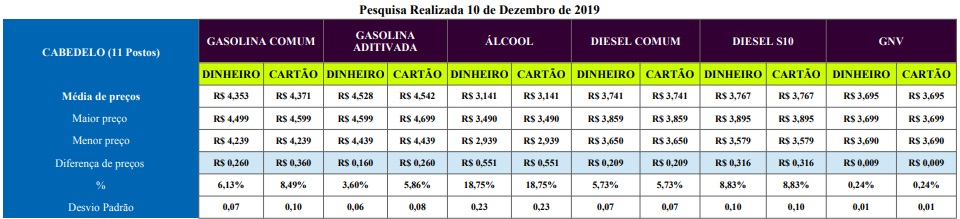 Cabedelo