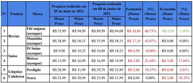 Quadro 1