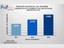Comparativo de atendimentos do Procon-PB nos anos de 2015 a 2017