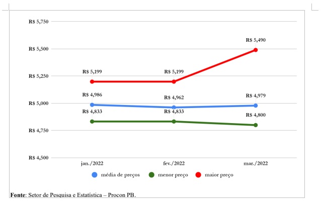<built-in function id>
