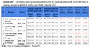 Quadro 02 - Comparativo do quilograma das bandejas