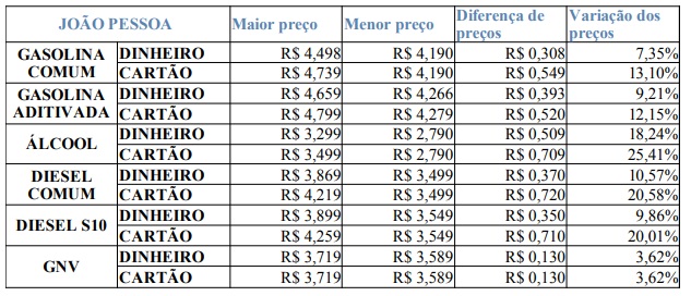 Tabela de preços
