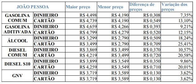 Tabela de preços