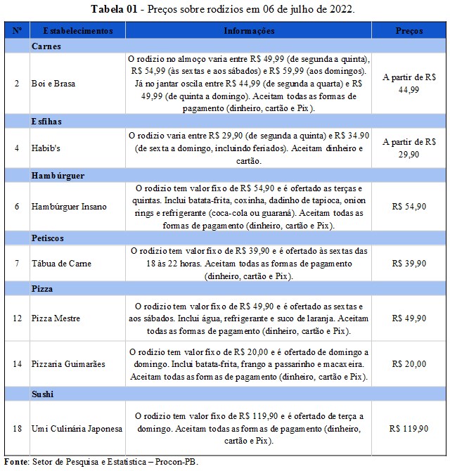 Tabela 01