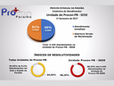 Atendimentos Semestrais - 2017.1 Procon PB Atendimentos Semestrais - 2017.1 Procon PB