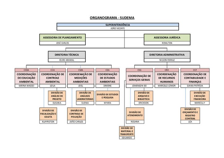ORGANOGRAMA.jpeg