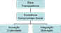 valores_ecosil